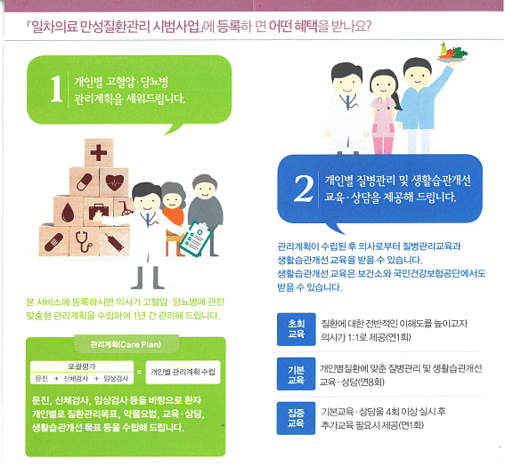 일차의료 만성질환관리 시범사업에 등록하면 어떤 혜택을 받나요?