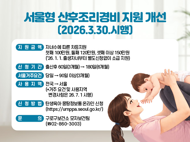 서울형 산후조리경비 지원 개선(2026. 3. 30. 시행)

 o 지원금액 : 자녀수에 따른 차등지원   
                 첫째 100만원, 둘째 120만원, 셋째 이상 150만원
                 (26. 1. 1. 출생자녀부터 별도신청없이 소급 지원)
 o 신청기간 : 출산후 60일(3개월) → 180일(6개월)
 o 서울거주요건 : 당일 → 90일 이상(3개월) 
 o 사용지역 : 전국 → 서울 
   (*거주 요건 및 사용지역 변경사항은 26. 7. 1 시행)
o 신청방법 
   - 탄생육아 몽땅정보통 온라인 신청 (https://umppa.seoul.go.kr/)
o 문   의 : 구로구보건소 모자보건팀(☎02-860-3003)||1