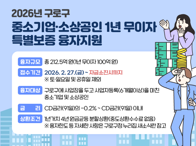 □ 2026년 구로구 중소기업·소상공인 1년 무이자 특별보증 융자지원
    ○ 융자규모 : 총 212.5억 원(1년 무이자 100억 원)
    ○ 접수기간 : 2026. 2. 27.(금) ~ 자금소진시까지   ※ 토, 일요일, 공휴일 제외
    ○ 융자대상 : 구로구에 사업장을 두고 사업자등록(6개월이상)을 마친 중소기업 및 소상공인
    ○ 금      리 : CD금리(91일)의 -0.2% ~ CD금리(91일) 이내
    ○ 상환조건 : 1년거치 4년 원금균등 분할상환(중도상환수수료 없음)
       ※ 융자한도 등 자세한 사항은 구로구청 누리집 새소식란 참고