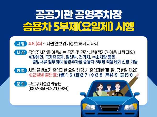 공공기관 공영주차장 승용차 5부제(요일제) 시행
- 시 행 : 4.8.(수)~자원안보위기경보 해제시까지
- 대 상 : 공영주차장을 이용하는 공공 및 민간 차량(정기권 이용 차량 제외)
※장애인, 국가유공자, 임산부, 전기차, 수소차량 등은
증빙서류 첨부하여 공영주차장 승용차 5부제 적용제외 신청 가능
- 방 법 : 차량 끝번호가 출입제한 요일 해당 시 출입제한(토·일, 공휴일 제외)
※요일별 끝번호: (월)1·6 (화)2·7 (수)3·8 (목)4·9 (금)5·0
- 문 의 : 구로구시설관리공단(☎02-850-0921,0924)||1