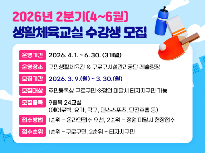 2026년 2분기(4~6월) 생활체육교실 수강생 모집
○ 운영기간 : 2026. 4. 1. ~ 6. 30. (3개월)
○ 운영장소 : 구민생활체육관 & 구로구시설관리공단 레슬링장
○ 모집기간 : 2026. 3. 9.(월) ~ 3. 30.(월)
 ○ 모집대상 : 주민등록상 구로구민 ※정원 미달시 타자치구민 가능
 ○ 모집종목 : 9종목 24교실(에어로빅, 요가, 탁구, 댄스스포츠, 단전호흡 등)
 ○ 접수방법 : 1순위 - 온라인접수 우선, 2순위 - 정원 미달시 현장접수
 ○ 접수순위 : 1순위 – 구로구민, 2순위 - 타자치구민