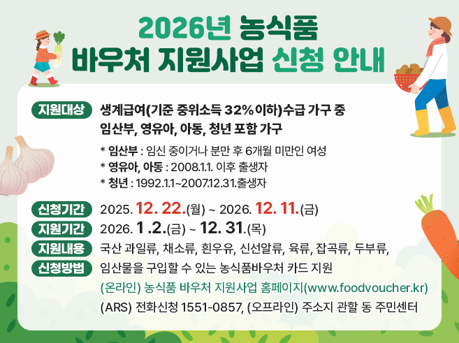 2026년 농식품 바우처 지원사업 신청 안내
- 지원대상 : 생계급여(기준 중위소득 32%이하)수급 가구 중 
                   임산부, 영유아, 아동, 청년 포함 가구 
                   * 임산부: 임신 중이거나 분만 후 6개월 미만인 여성 
                   * 영유아, 아동: 2008.1.1. 이후 출생자 
                   * 청년: 1992.1.1~2007.12.31.출생자  
- 신청기간 : 2025. 12. 22.(월) ~ 2026. 12. 11.(금) 
- 지원기간 : 2026. 1 .2.(금) ~ 12. 31.(목) 
- 지원내용 : 국산 과일류, 채소류, 흰우유, 신선알류, 육류, 잡곡류, 두부류, 임산물을 구입할 수 있는 농식품바우처 카드 지원 
- 신청방법 : (온라인) 농식품 바우처 지원사업 홈페이지(www.foodvoucher.kr) 
                (ARS) 전화신청 1551-0857 
                (오프라인) 주소지 관할 동 주민센터||1