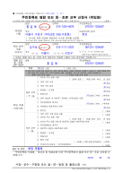 등초본 교부신청서 위임 작성예시 의 이미지