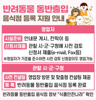 반려동물 동반출입 음식점 등록 지원 안내
■ 영업자
- 시설준비 : 안내문 게시, 칸막이 등
- 신청서제출 : 관할 시·군·구청에 사전 검토 신청서 제출(e-mail, Fax등)
※영업자가 기준을 준수하면 사전 검토 신청없이도 영업가능
■ 관할 시·군·구청
- 사전 컨설팅 : 영업장 방문 및 맞춤형 컨설팅 제공
- 등록 : 반려동물 동반출입 음식점 등록 완료
반려동물 동반출입 음식점 정보 
