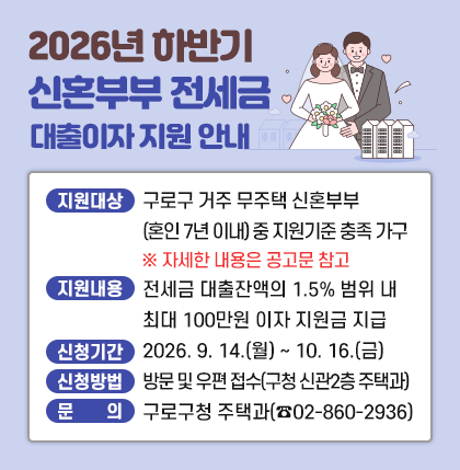 2026년 하반기 신혼부부 전세금 대출 이자 지원 안내
O 지원대상 : 구로구 거주 무주택 신혼부부(혼인 7년 이내) 중 지원기준 충족 가구
※ 자세한 내용은 공고문 참고
O 지원내용 : 전세금 대출잔액의 1.5% 범위 내 최대 100만원 이자 지원금 지급
O 신청기간 : 2026. 9. 14.(월) ~ 10. 16.(금)
O 신청방법 : 방문 및 우편 접수(구청 신관2층 주택과)
O 문 의 : 구로구청 주택과(☎02-860-2936)