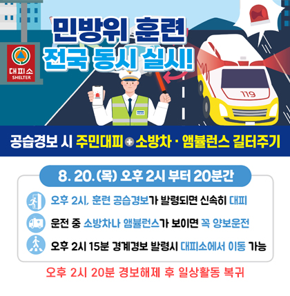 민방위훈련 
전국동시실시!
공습경보 시 주민대피+소방차, 앰뷸런스 길터주기
8. 20.(목) 오후 2시 부터 20분간
o 오후 2시, 훈련 공습경보가 발령되면 신속히 대피
o 운전 중 소방차나 앰뷸런스가 보이면 꼭 양보운전
o 오후 2시 15분 경계경보 발령시 대피소에서 이동 가능
오후 2시 20분 경보해제 후 일상활동 복귀