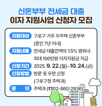 신혼부부 전세금 대출 이자 지원사업 신청자 모집
- 지원대상 : 구로구 거주 무주택 신혼부부(혼인 7년 이내)
- 지원내용 : 전세금 대출잔액의 1.5% 범위내 최대 100만원 이자지원금 지급
- 신청기간 : 2025.9.22.(월)~10.24.(금)
- 신청방법 : 방문 및 우편 신청(구로구청 주택과)
- 문의 : 주택과(☎02-860-2936)