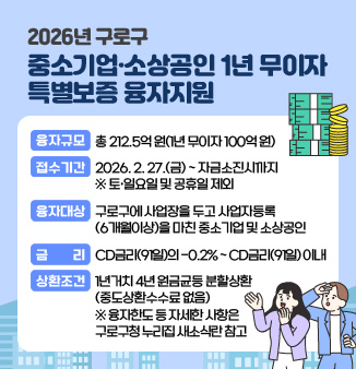 □ 2026년 구로구 중소기업·소상공인 1년 무이자 특별보증 융자지
    ○ 융자규모 : 총 212.5억 원(1년 무이자 100억 원)
    ○ 접수기간 : 2026. 2. 27.(금) ~ 자금소진시까지   ※ 토, 일요일, 공휴일 제외
    ○ 융자대상 : 구로구에 사업장을 두고 사업자등록(6개월이상)을 마친 중소기업 및 소상공인
    ○ 금      리 : CD금리(91일)의 -0.2% ~ CD금리(91일) 이내
    ○ 상환조건 : 1년거치 4년 원금균등 분할상환(중도상환수수료 없음)
       ※ 융자한도 등 자세한 사항은 구로구청 누리집 새소식란 참고