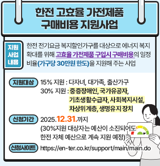 한전 고효율 가전제품 구매비용 지원사업 

#. 지원사업내용 
한전 전기요금 복지할인가구를 대상으로 에너지 복지 확대를 위해 고효율 가전제품 구입시 구매비용의 일정비율
(가구당 30만원 한도)을 지원해 주는 사업

#. 지원대상 
15% 지원 : 다자녀, 대가족, 출산가구
30% 지원 : 중증장애인, 국가유공자, 기초생활수급자, 사회복지시설, 차상위계층, 생명유지 장치 

#. 신청기간
2025.12.31.까지
(30%지원 대상자는 예산이 소진되어도 한전 
자체 예산으로 계속 지원 예정)