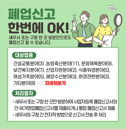 폐업신고 한번에 OK !
세무서 또는 구청 한 곳 방문만으로도 폐업신고 할 수 있습니다.
o 대상업종 : 건설교통분야(3), 농림축산분야(11), 문화체육분야(9), 보건복지분야(7),
산업자원분야(2), 식품위생분야(5), 여성가족분야(5), 해양수산분야(3),
환경관련분야(3), 기타분야(8)
o 처리절차
- 세무서 또는 구청 한 곳만 방문하여 사업자등록 폐업신고서와
인·허가영업폐업신고서를 동시 제출하거나 통합 폐업신고서 제출
- 세무서와 구청 간 전자적 방법으로 신고서 전송 후 처리