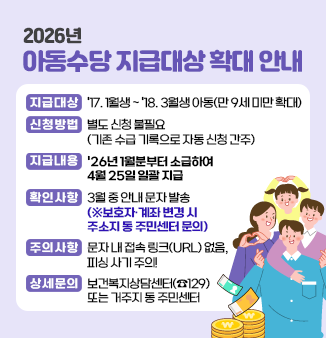 2026년 아동수당 지급대상 확대 안내
-지급대상: ＇17. 1월생 ~ ＇18. 3월생 아동 (만 9세 미만 확대)
-신청방법: 별도 신청 불필요 (기존 수급 기록으로 자동 신청 간주)
-지급내용: ＇26년 1월분부터 소급하여 4월 25일 일괄 지급
-확인사항: 3월 중 안내 문자 발송 (보호자·계좌 변경 시 주소지 동 주민센터 문의)
-주의사항: 문자 내 접속 링크(URL) 없음, 피싱 사기 주의!
-상세문의: 보건복지상담센터(☎129) 또는 거주지 동 주민센터