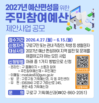 2027년 예산편성을 위한 주민참여예산 제안사업 공모

ㅇ접수기간 : 2026.4.27.(월) ~ 6.15.(월)
ㅇ신청자격 : 구로구민 또는 관내 직장인, 학생 등 생활권자
ㅇ대상사업 : 2027년 예산 편성하여 지역 발전 및 문제를
해결하고자 하는 모든 사업
ㅇ신청방법 : 아래 중 1가지 방법으로 신청
- 온라인 : 구 홈페이지 > 소통과 참여 > 주민참여예산제 > 주민제안
- 이메일 : modules83@guro.go.kr
- 방 문 : 구로구청 기획예산과, 각 동 주민센터
- 우 편 : (08284) 구로구 가마산로 245, 본관 4층 기획예산과
ㅇ문 의 : 구로구 기획예산과(☎02-860-2051)