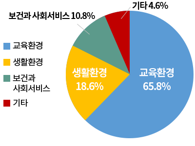 공약완료 및 정상 추진율 그래프 이미지 - 자세한 내용은 하단 참조