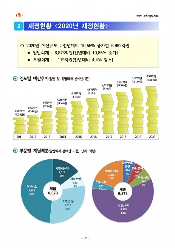 4페이지