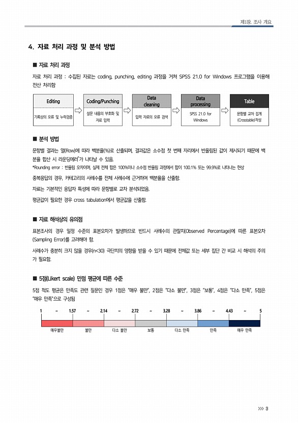 11페이지