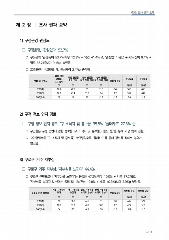 15페이지