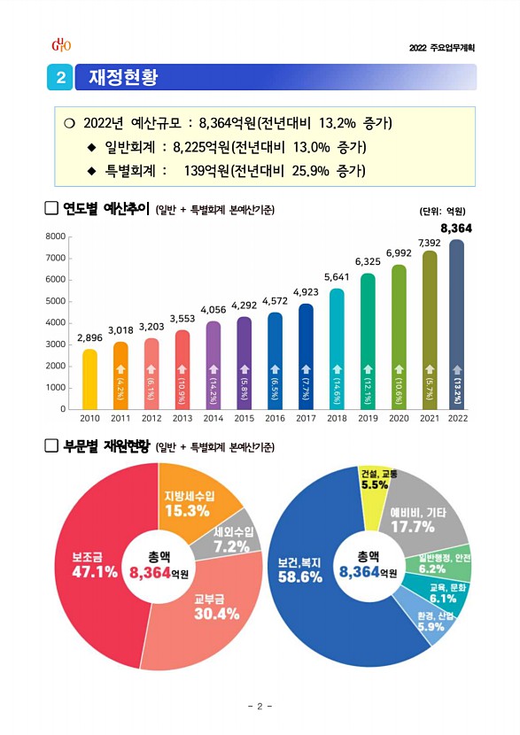 4페이지