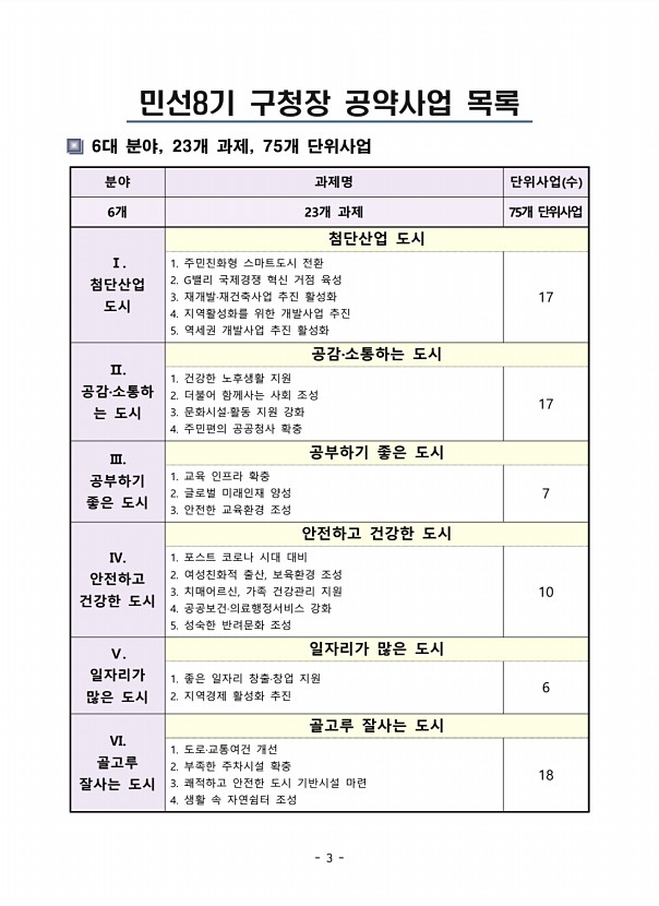 7페이지