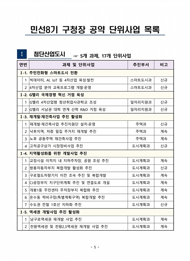 9페이지
