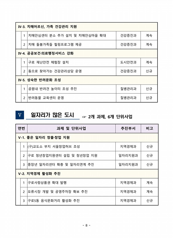 12페이지