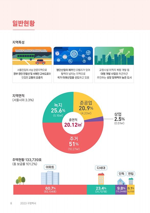 9페이지