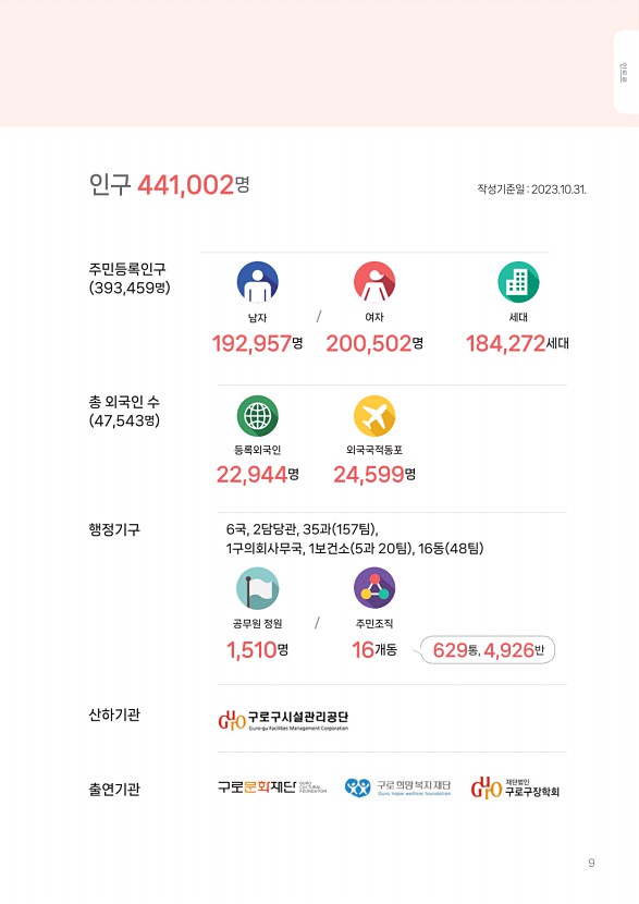 10페이지