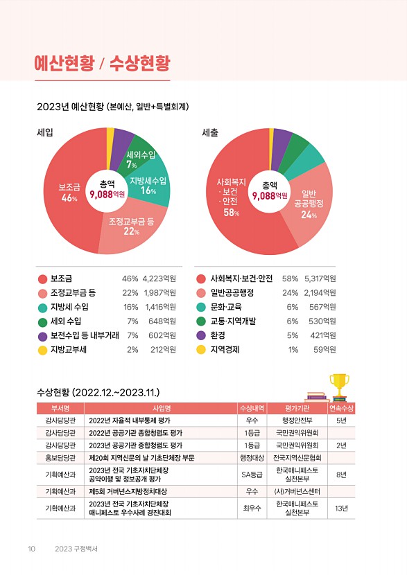 11페이지