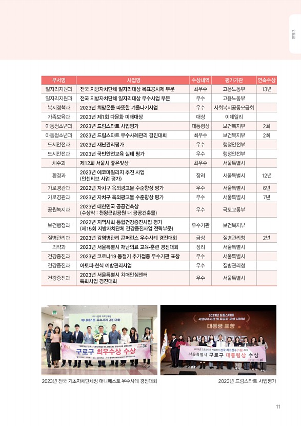 12페이지