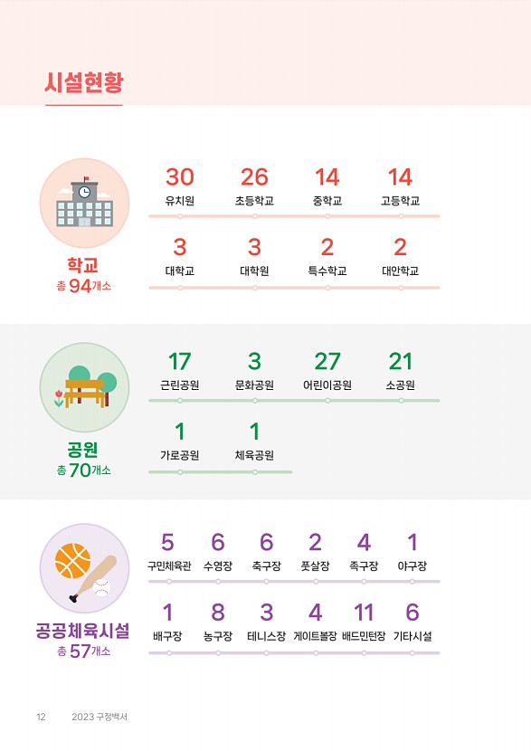 13페이지
