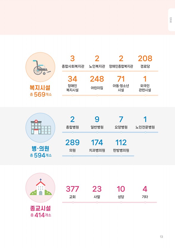 14페이지
