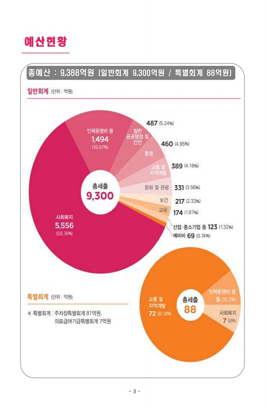 5페이지