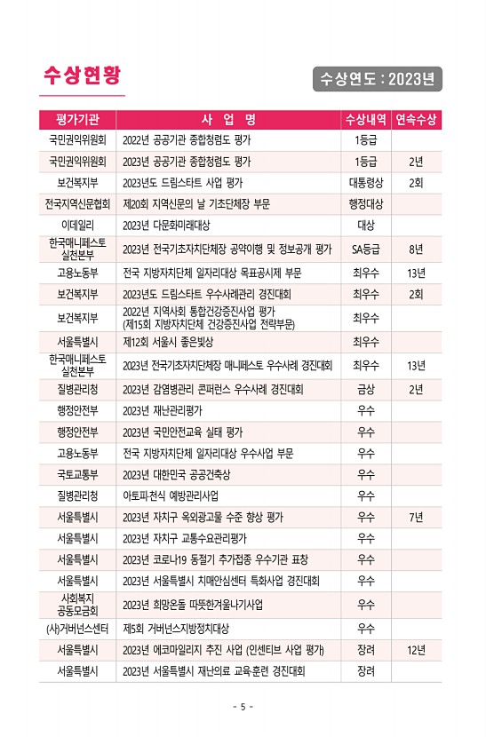 7페이지