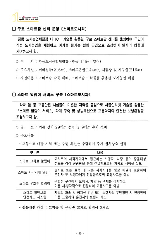 12페이지