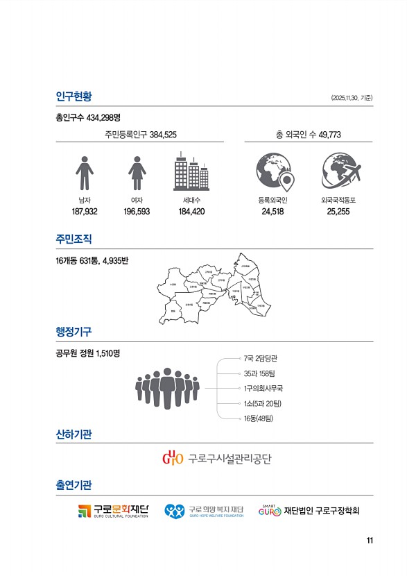 12페이지