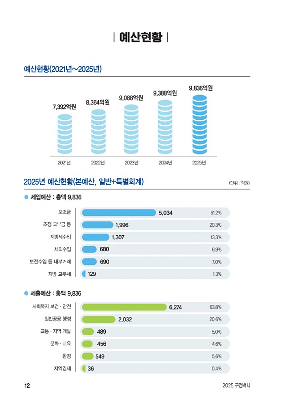 13페이지