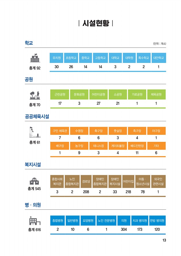 14페이지