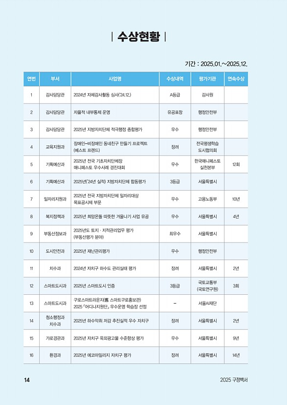 15페이지