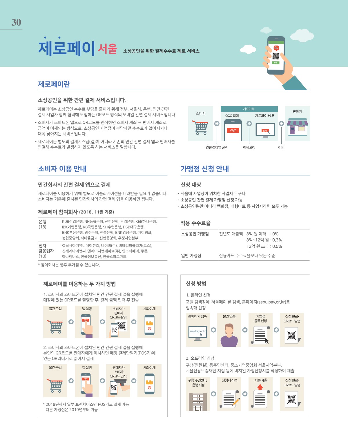 Electronic Catalog(전자 카탈로그)