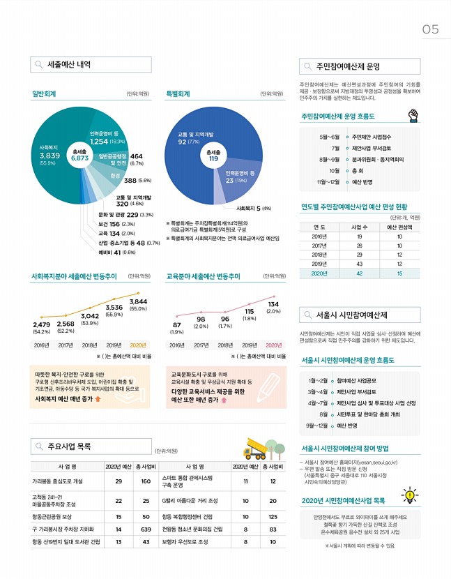 5페이지