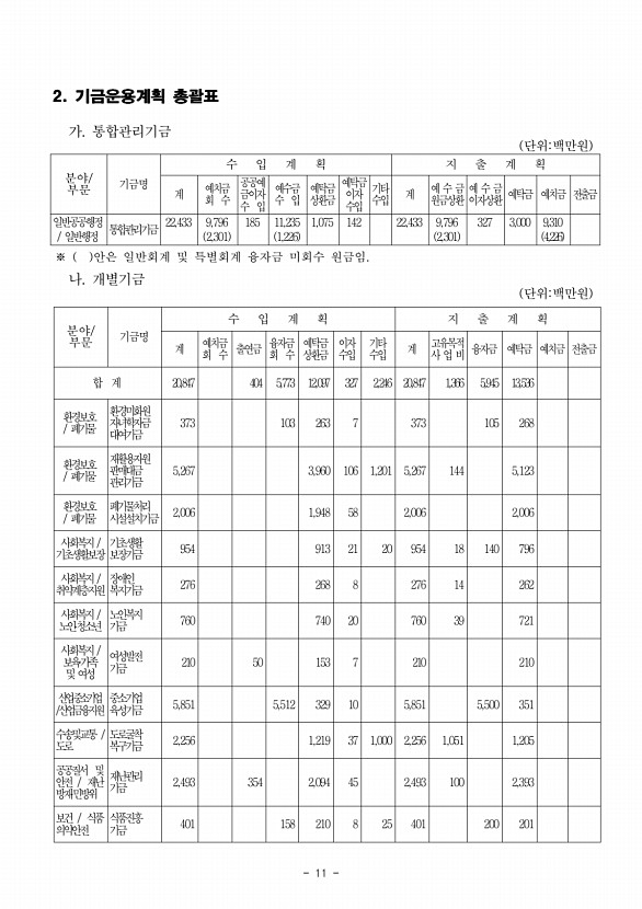 13페이지