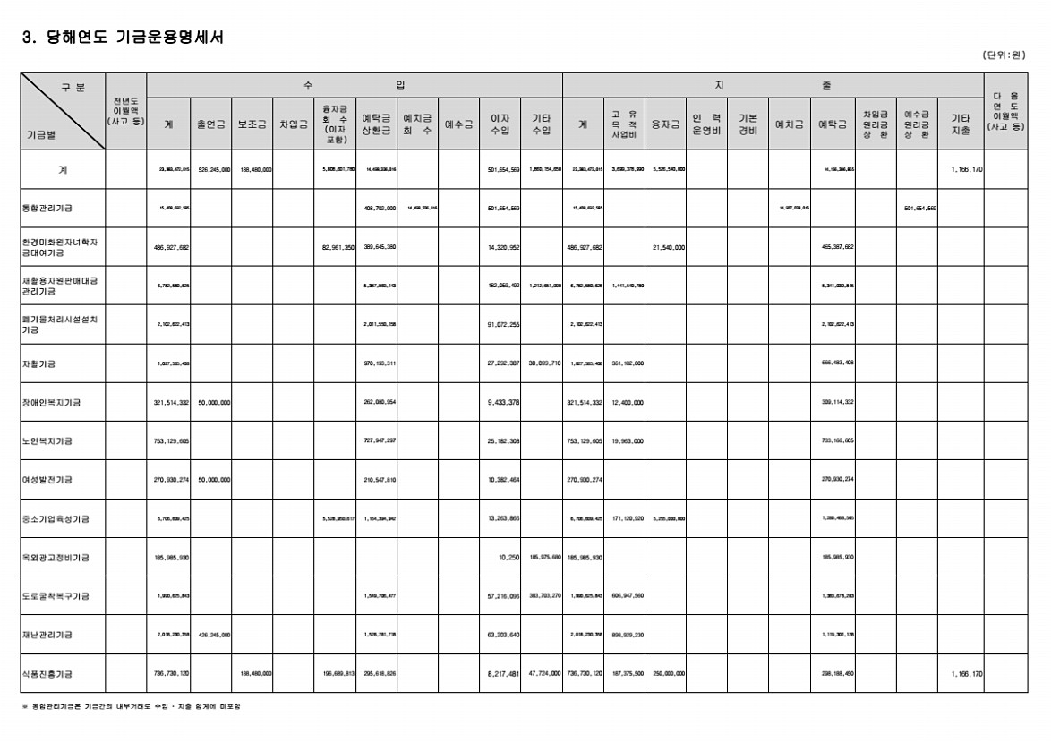 5페이지