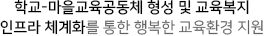 학교-마을교육공동체 형성 및 교육복지 인프라 체계화를 통한 행복한 교육환경 지원