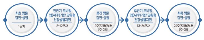 그림입니다.
원본 그림의 이름: CLP0000531c0001.bmp
원본 그림의 크기: 가로 716pixel, 세로 142pixel