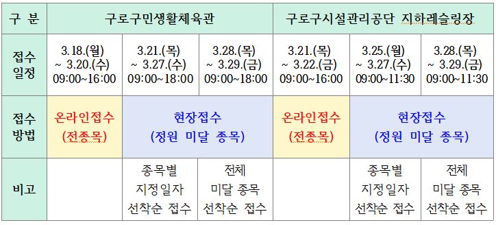 새소식 공고 안내문