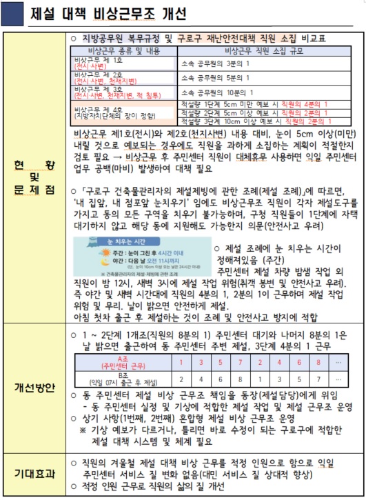 제설 대책 비상근무조 개선