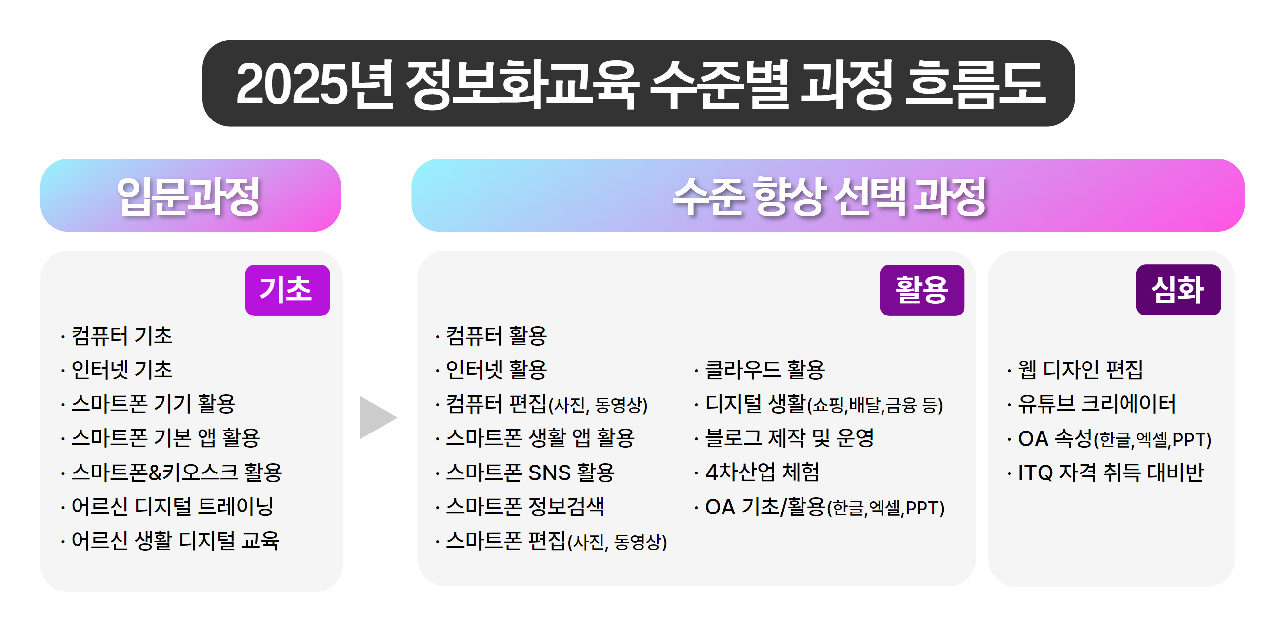 2025교육과정 안내 1