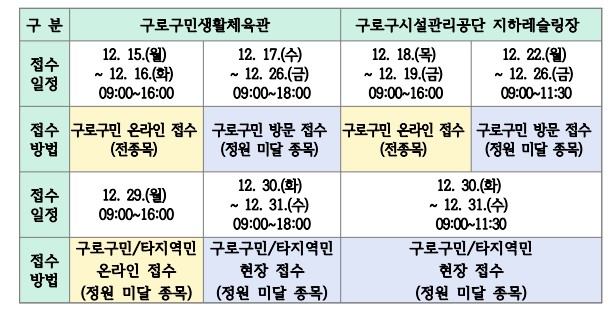 브로콜리 지역정보 관련 사진 1