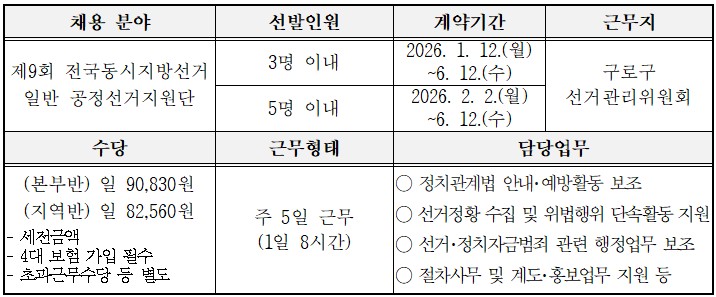 채용개요(선관위)