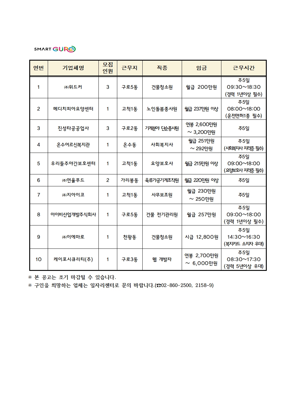 주간 일자리 정보(3월 2주차)001