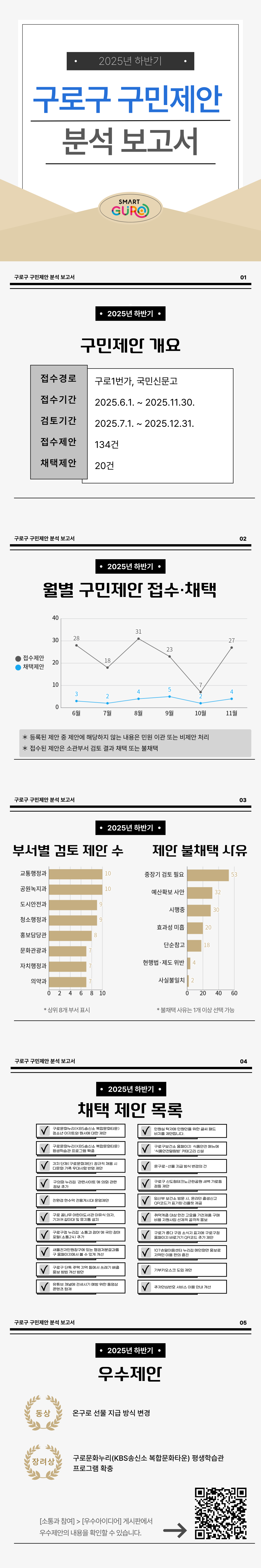 2025년-하반기-구로1번가-보고용